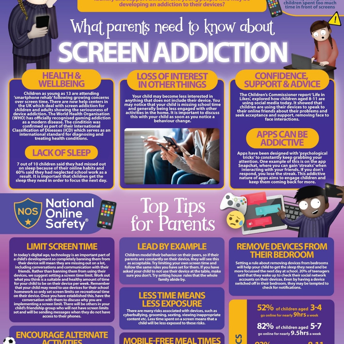 Priory Woods School & Arts College - 'Screen Addiction' Guide for Parents